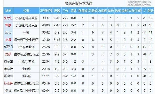 汉诺威主场不敌对手，积分榜落后
