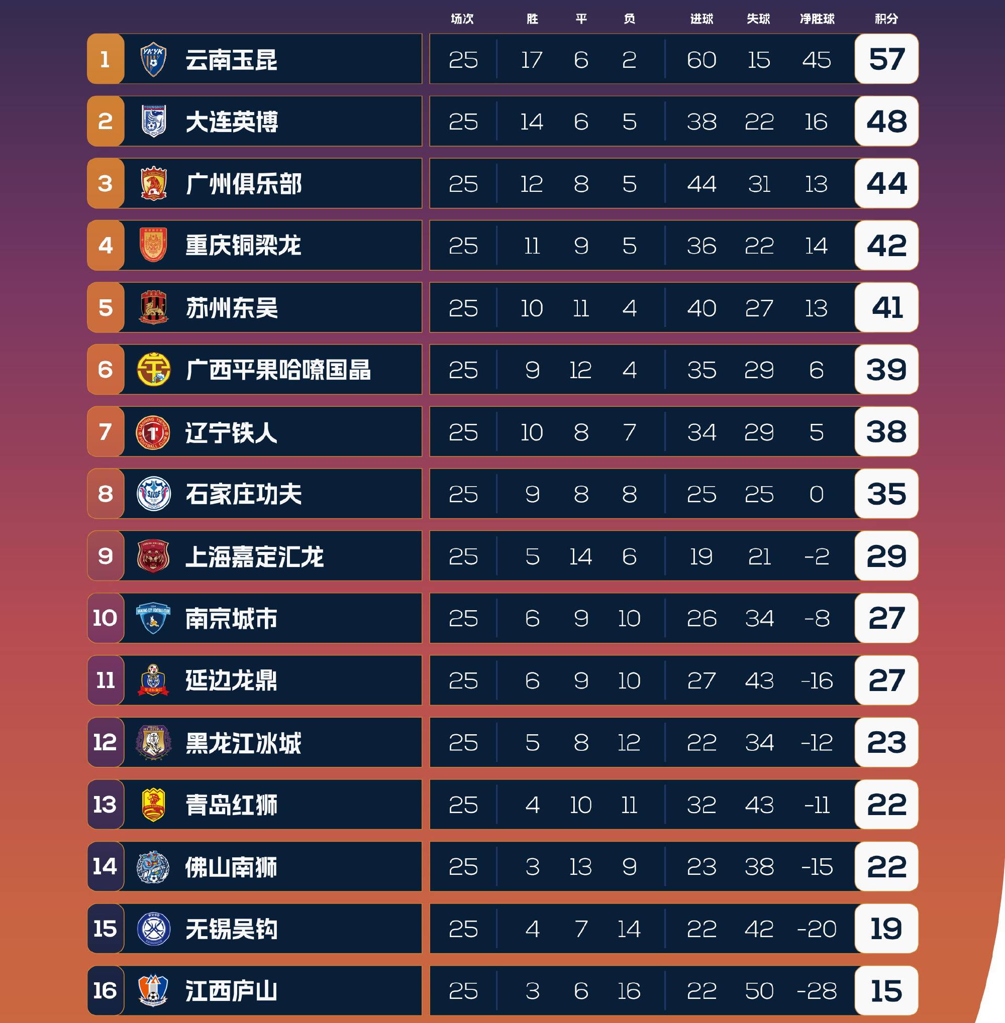 汉诺威主场不敌对手，积分榜落后